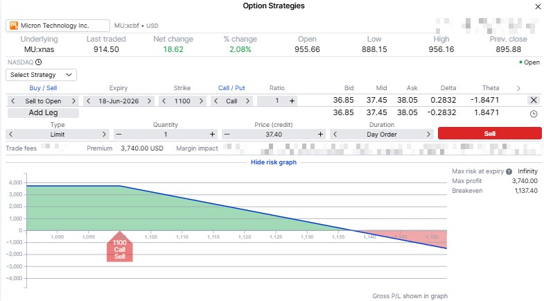 Covered call strategy ticket for Micron showing a short USD 1,100 call and a risk graph with capped upside and remaining downside exposure.