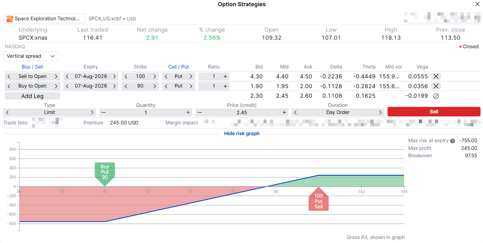 Diagram výnosů pro býčí put SPCX spread, při kterém držíme krátkou pozici v putu $100 a dlouhou pozici v putu $90 s datem expirace 7. srpna 2026; znázorňuje maximální zisk $245 při ceně nad $100 a maximální ztrátu $755 při ceně pod $90,, přičemž bod zvratu je vyznačen na $97.55
