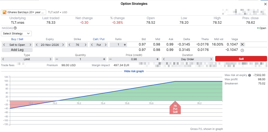 The 76 put in the option strategies ticket, with the platform’s own risk graph and its max risk, max profit and break-even. Hypothetical, for education only. Past performance is not indicative of future results; figures are illustrative and not predictive. Source: SaxoTraderGo, as of 29 September 2026.