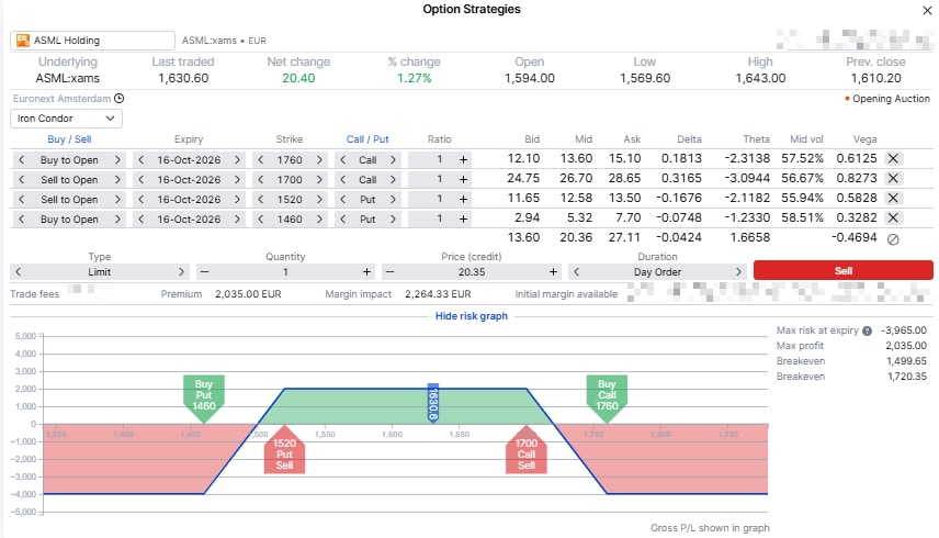 Strategy screen for the ASML iron condor described above, 16 October 2026 expiry. SaxoTrader enters it at a EUR 20.35 limit price, so its figures differ by about EUR 1 from the mid-based figures in the text. Illustrative only, not a trade recommendation. Prices are indicative Saxo mid quotes as of the 8 October 2026 Euronext close and will differ. Past performance is not indicative of future results; figures are illustrative and not predictive. Source: SaxoTrader.