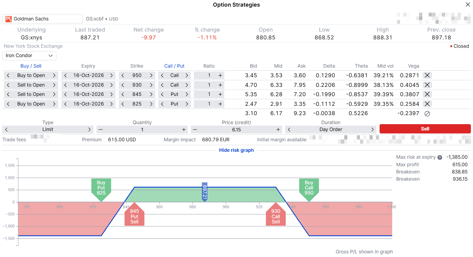 Strategy screen for the Goldman Sachs iron condor described above, 16 October 2026 expiry. Illustrative only, not a trade recommendation. Prices are indicative as of the US close on 7 October 2026 and will differ.