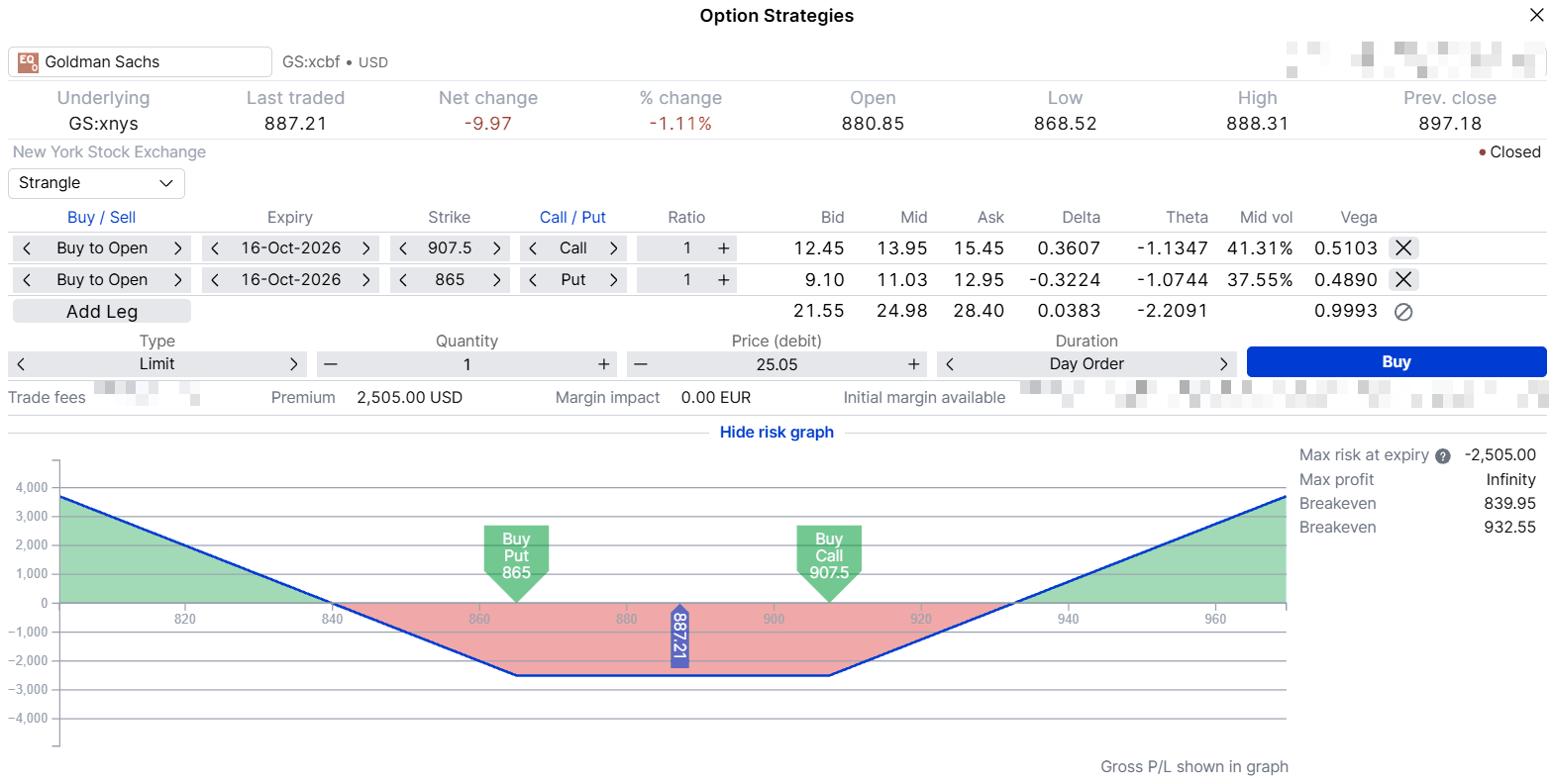 Strategy screen for the Goldman Sachs long strangle described above, 16 October 2026 expiry. Illustrative only, not a trade recommendation. Prices are indicative as of the US close on 7 October 2026 and will differ.