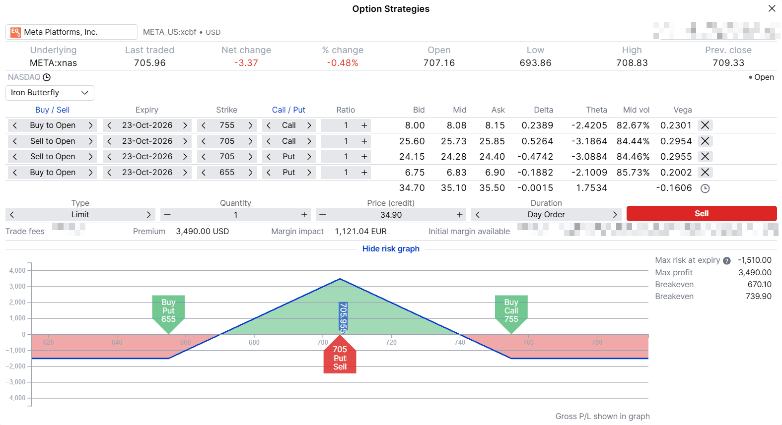 Iron butterfly, 655/705 puts and 705/755 calls, 23 October 2026 expiry, payoff at expiry. Hypothetical example for education only, indicative prices as of 19 October 2026, 20:56 CET. Past performance is not indicative of future results; figures are illustrative and not predictive. Source: SaxoTrader.